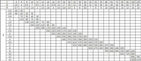 chanel materialistic|c channel strength chart.